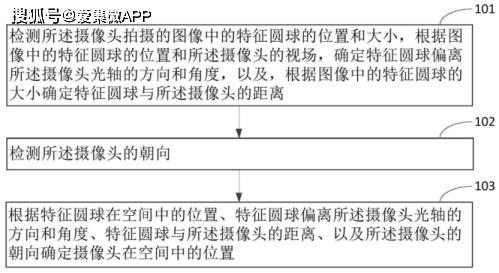 专利解密 小鸟看看实现单目摄像头vr定位追踪技术 设备