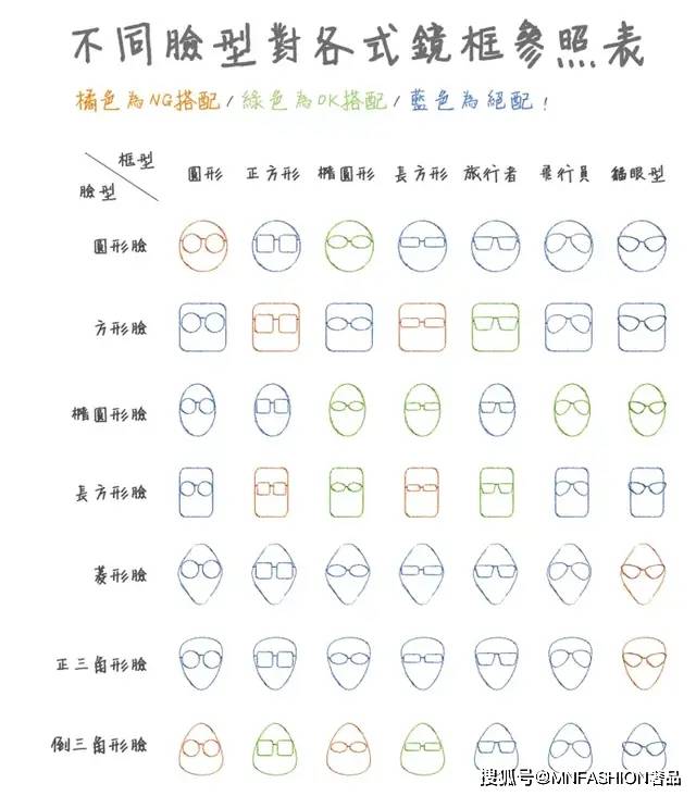 方框|时尚 | 墨镜一戴 谁都不爱
