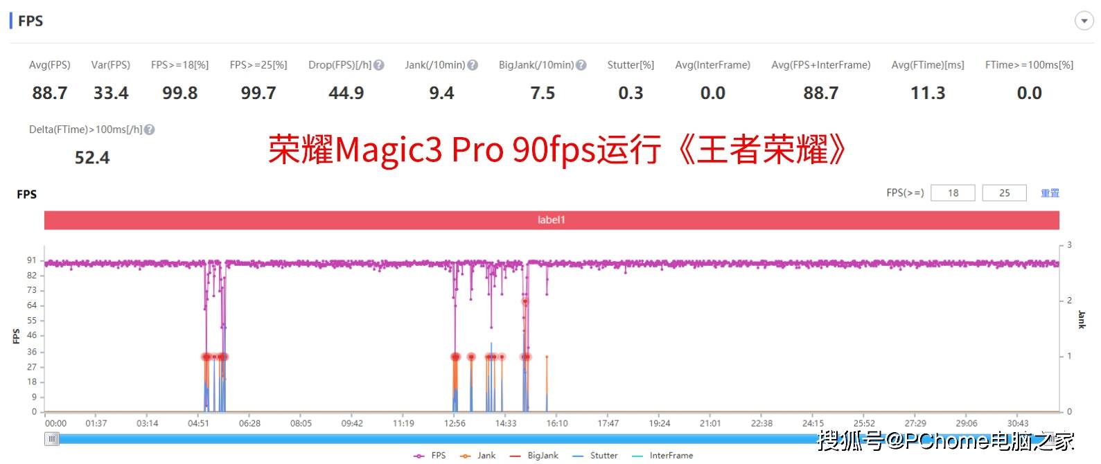 样张|荣耀Magic3 Pro评测：全能科技旗舰或成iPhone 13杀手