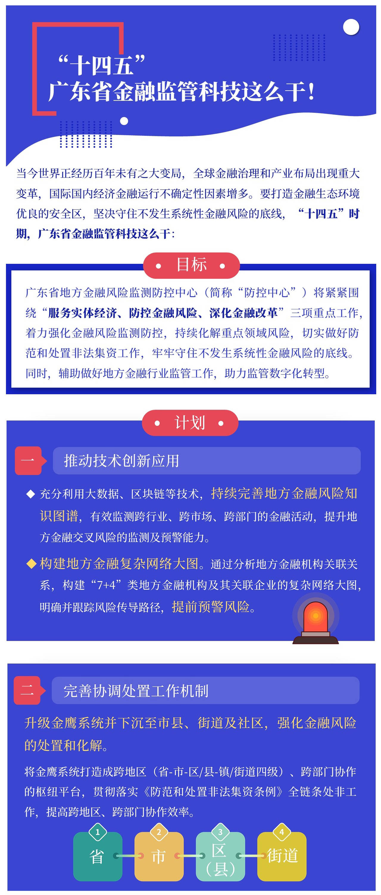 省金融监管 924a05e4594c462cb9cd57ae9787934c.jpeg