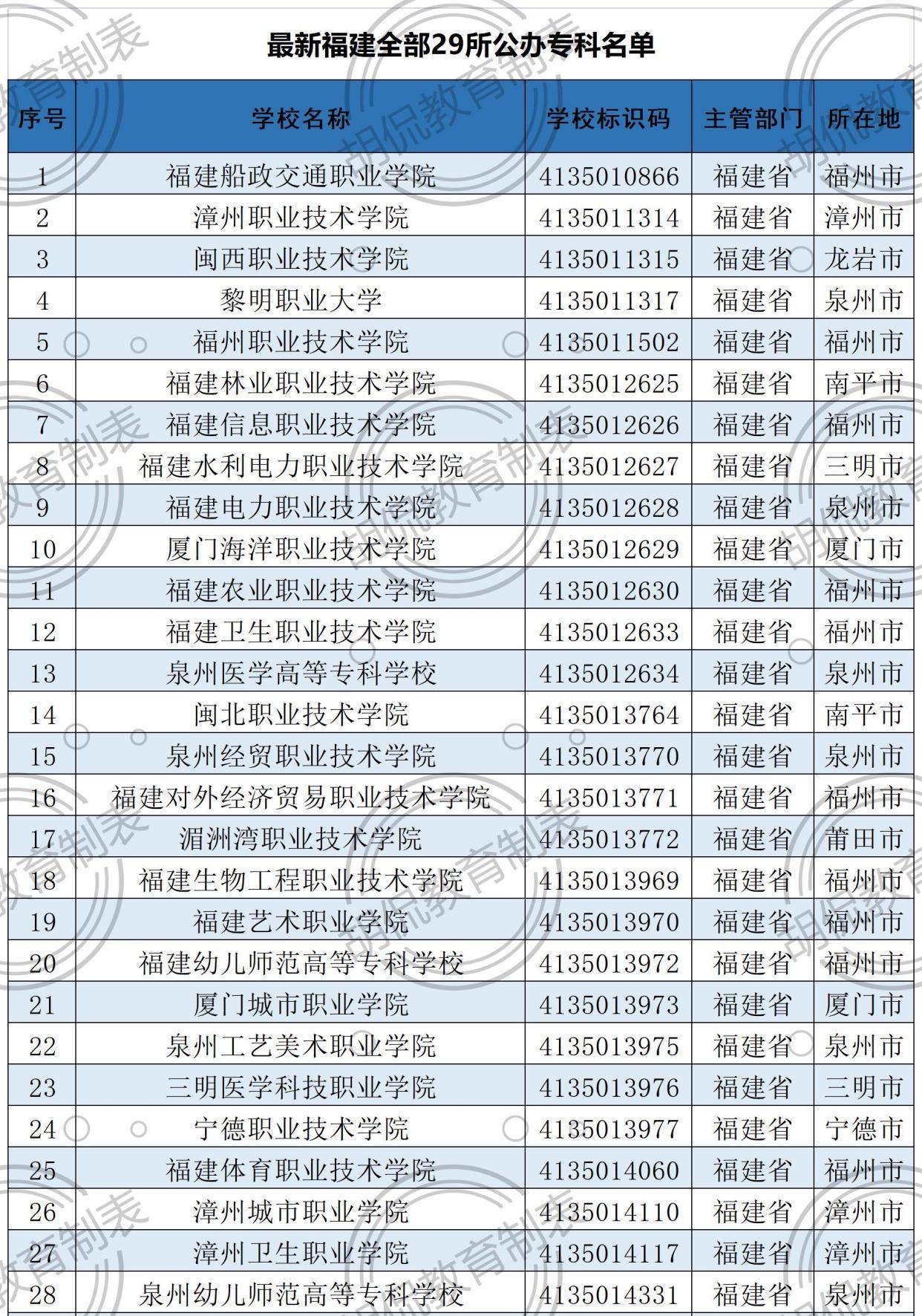 厦门专科排名_厦门医学院专科宿舍