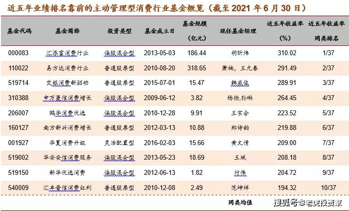 同类排名_同类色的画