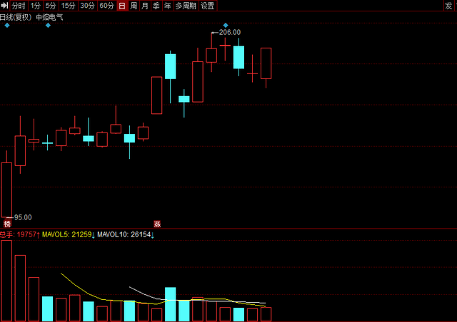 科技新能源储能板块 bd9bad70bd3b44ce942556fbf35ae6c8.png