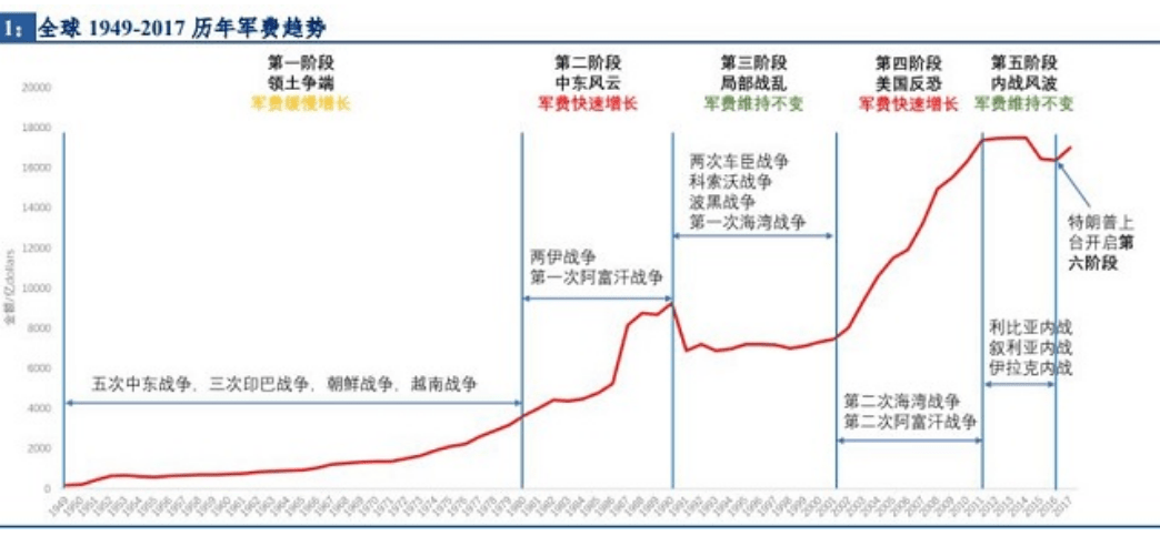 战时军队买武器需不需要花钱 二战英国打欠条 现代美国支出最高 战争机器