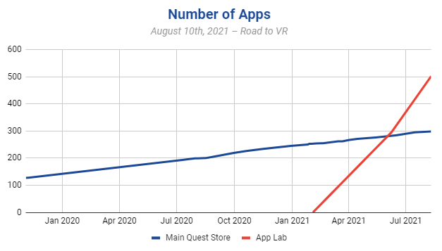 登陆|上线短短半年后，App Lab已经迎来了501款应用