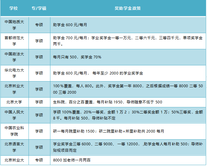 武汉大学研究生学费_武汉大学读研究生要交多少学费_武汉大学研究生学费