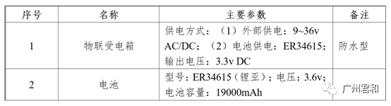 技术|桥梁养护平台 | 实时查看桥梁运行数据,桥梁病害提前预警