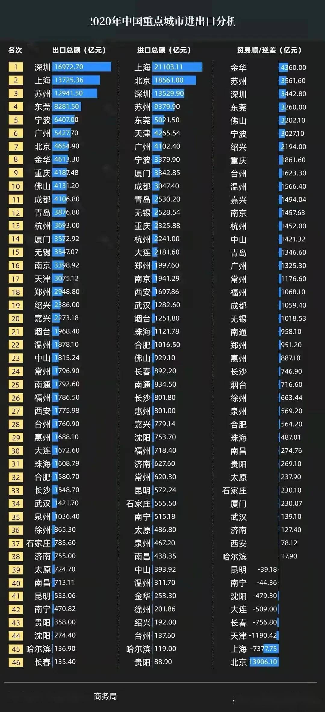 杭州市有多少人口2020_高技能人才落户杭州, 杭州哪些高级工可以落户