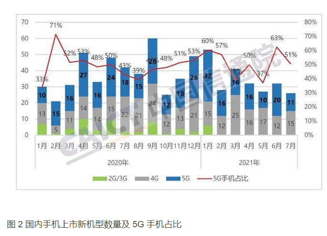 市场|信通院数据显示7月国内手机市场回暖 荣耀是最大功臣？