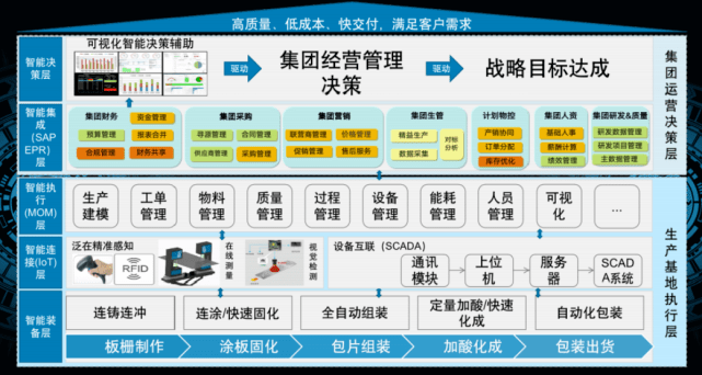 技术|超威集团发布电动车电池两大技术研发平台及两款新品