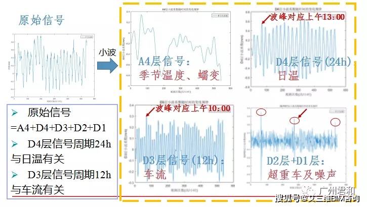 技术|桥梁养护平台 | 实时查看桥梁运行数据,桥梁病害提前预警