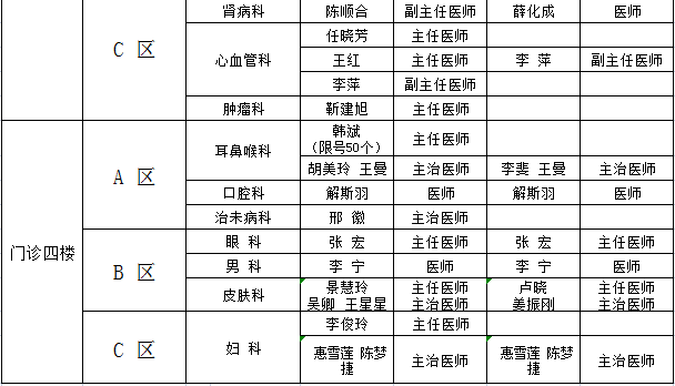 具体安排|丨收藏丨西安市中医医院周末（8月14日-15日）门诊安排