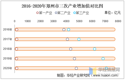 2020年郑州gdp总值_2020年宁波GDP有望突破12300亿 超过无锡 郑州 长沙 青岛吗