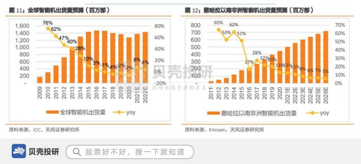 非洲人口增长率_马云非洲再创业 隐藏着躺赚的机会(3)