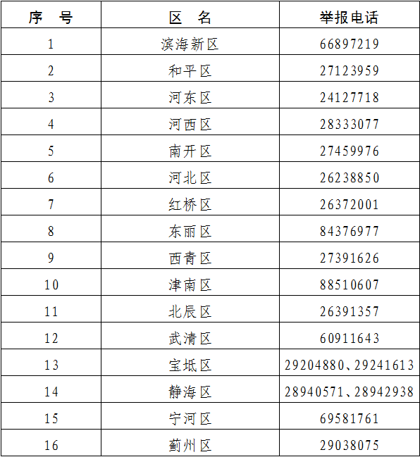 作用|天津各区校外培训机构监督举报电话公布！