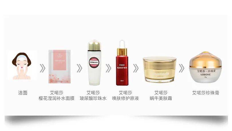 急救|七夕约会急救护肤秘籍，拿来吧你~