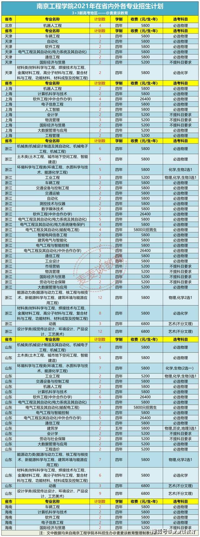 兰州文理学院单招_兰州文理学院单招专业_兰州文理学院单招吗