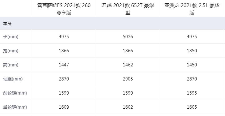 新款雷克萨斯es正式上市首次配备触屏幕起价2949元30多万还选奥迪a6l