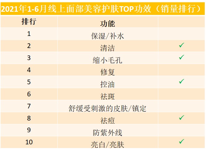 果酸|药监局点名！亿级”刷酸护肤“赛道要凉？