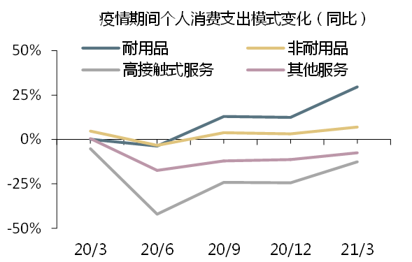 2021年gdp图表_近期美元走强需要担心么(3)