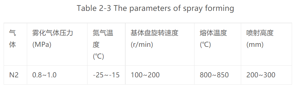 湖南工业大学范才河教授科研团队成功研发出铝合金弹壳