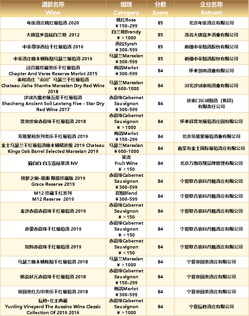 国产|破纪录的140枚奖牌,中国酒在第十五届G100大赛中再创佳绩