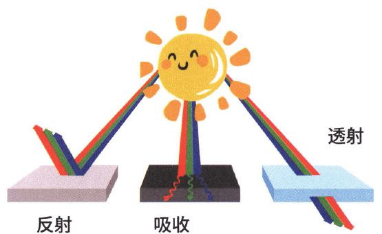 颜色|随心变色的“魔术染料”