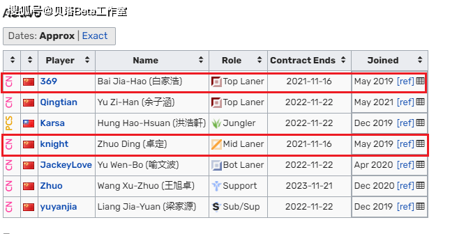 男生高考6分和父亲激动相拥 Knight更改韩服id 告别21 年底和tes合约到期 粉丝喊话快跑 恩杰资讯网