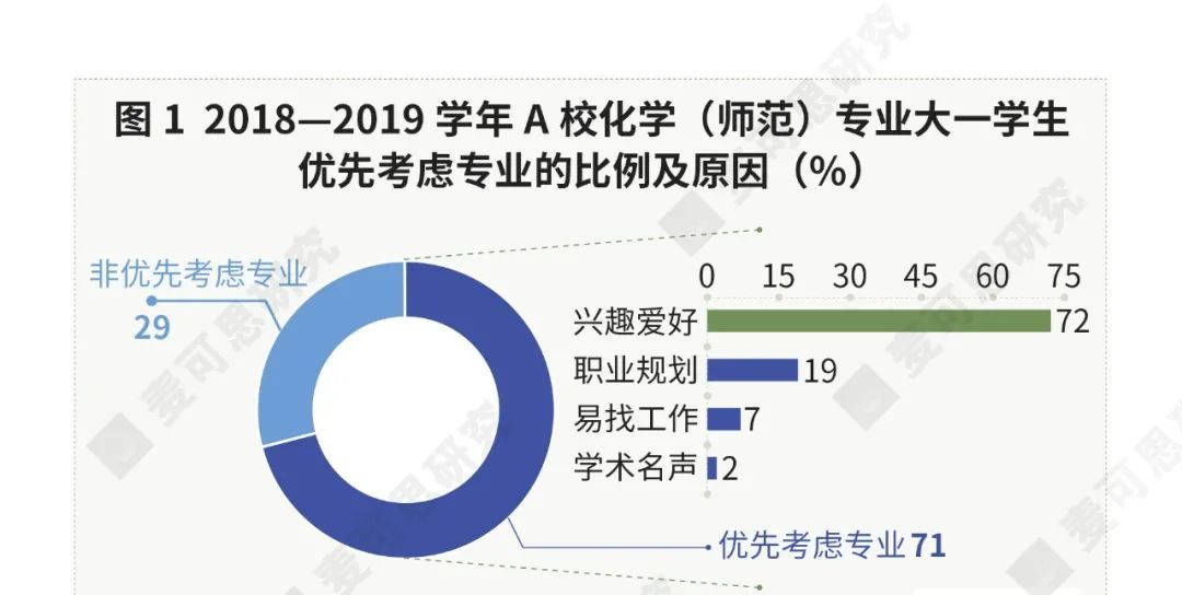 质量|多校推进师范专业认证！数据如何助力专业持续改进？