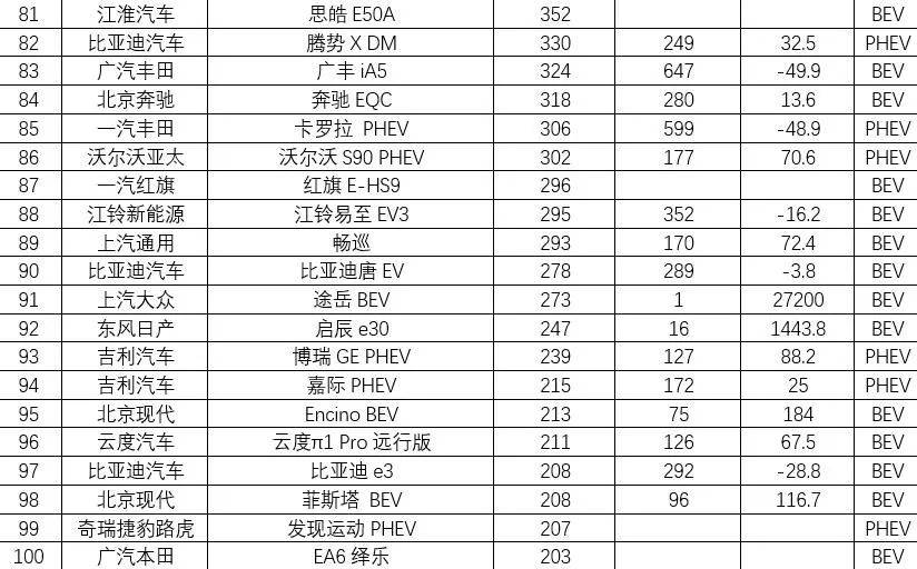 乘用车排名_乘用车列车图片