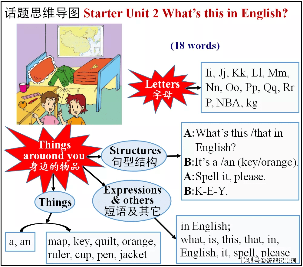 人教版初中英语七年级上册starter Unit 2同步作业和答案 What S