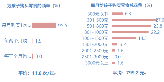 要求|“育见新食代”2021儿童食品市场趋势洞察