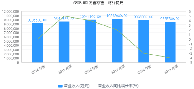 济南大润发被曝卖发臭肉 母公司股价创四年新低(图7)