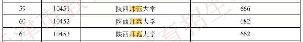 出圈|2021高校录取“最出圈”专业!部分211院校热门专业录取分直逼985