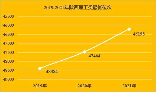 圆满结束|西安工业大学2021年本科招生录取工作圆满结束