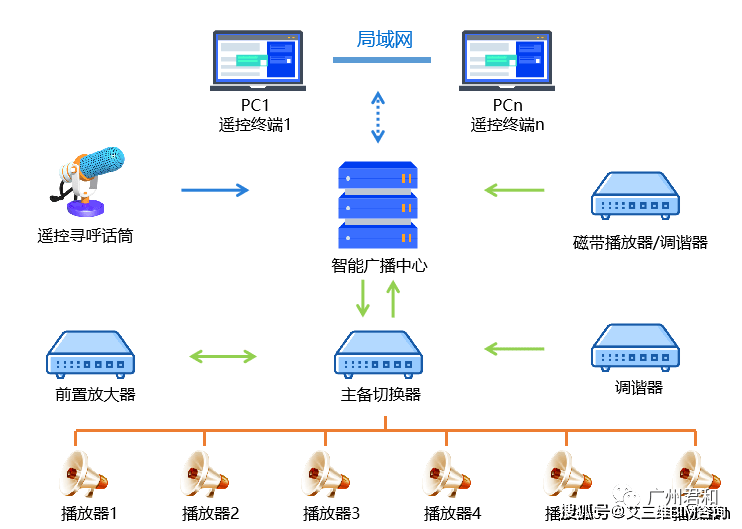 生态圈|智慧工地管理系统 | 实现互联协同、智能生产、科学管理的项目信息化生态圈