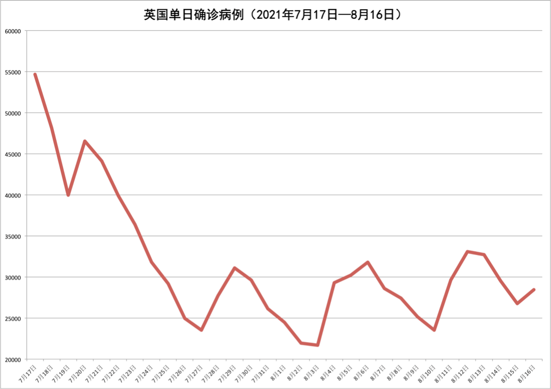 重磅英国疫情稳中有降还能去吗 预计21年秋季英国留学可行性大 病例
