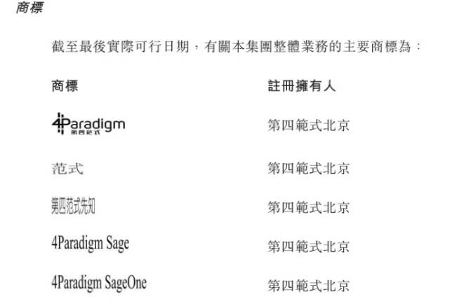 红杉|红杉、腾讯加持的第四范式，和大厂争天下、给银行做业务，上市胜算几何？