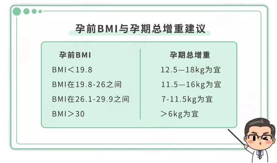 体重|严防儿童肥胖!近20%的营养不良!“假早餐、坏晚餐”别吃