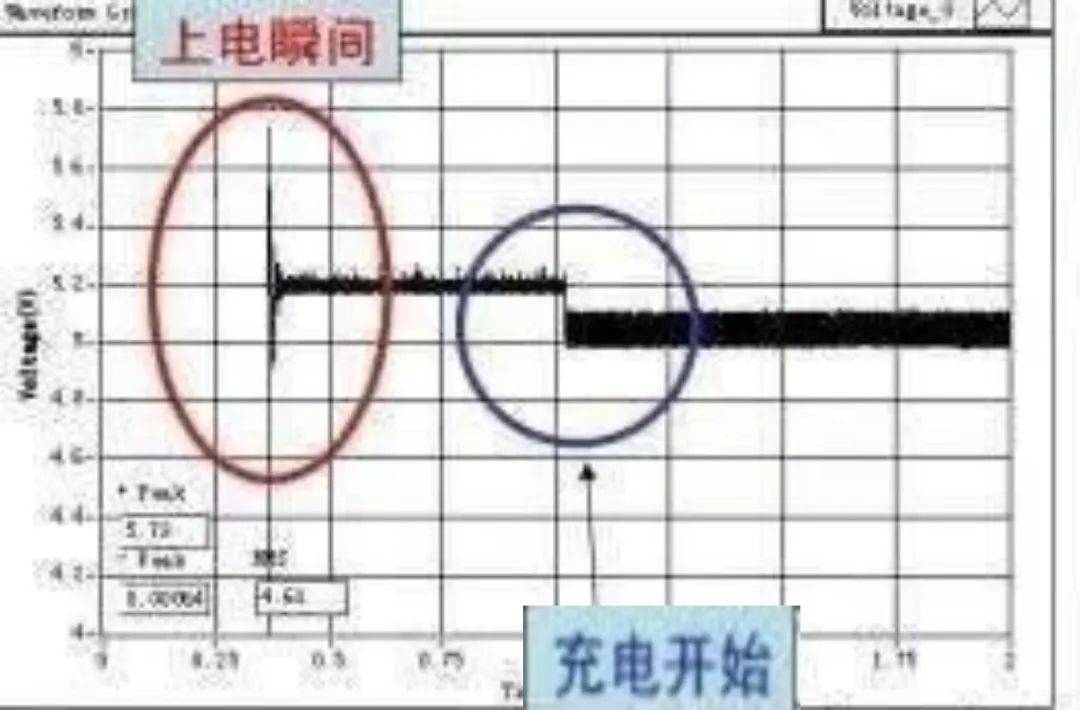 脉冲|充电先插手机or先插电源？大多数人都错了