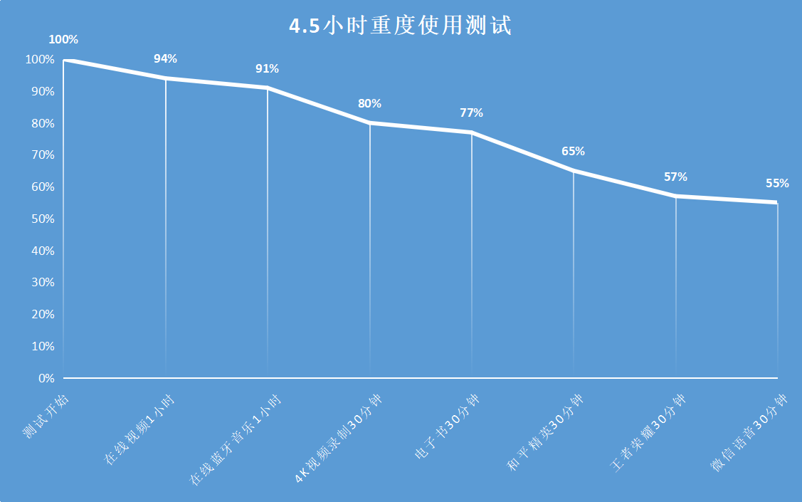 性能|面对骁龙888 Plus，iQOO 8 Pro就是希卡普那样的驯龙高手