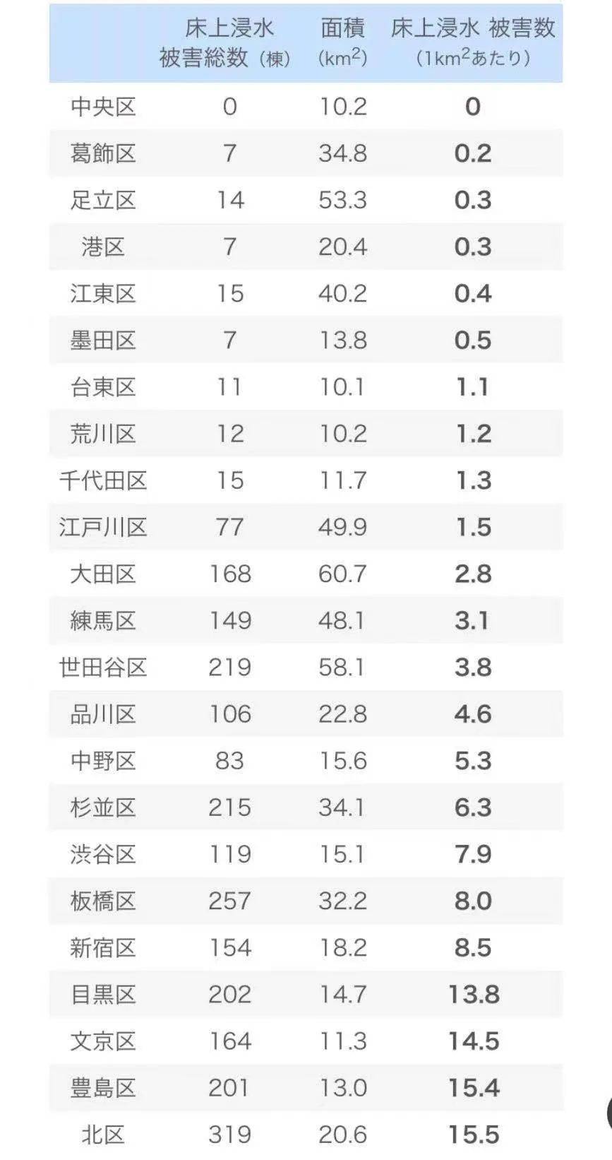 日本房产 东京都23区地震灾害风险值解析 液化