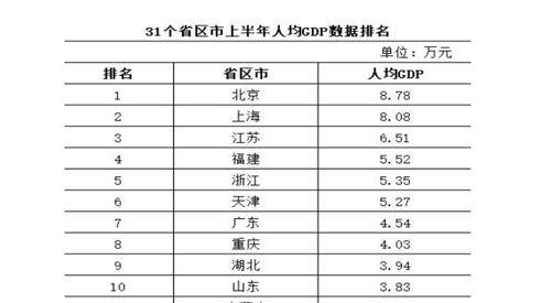 山东城市经济排名_山东各县市区经济排名(2)