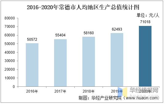 湖南常德2020全年gdp_四线 城市GDP排名68位,常德房价(2)