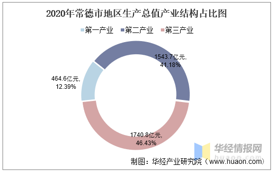 常德2020年的gdp_一年到头,就等过年回家买房 常德人买房必看(3)