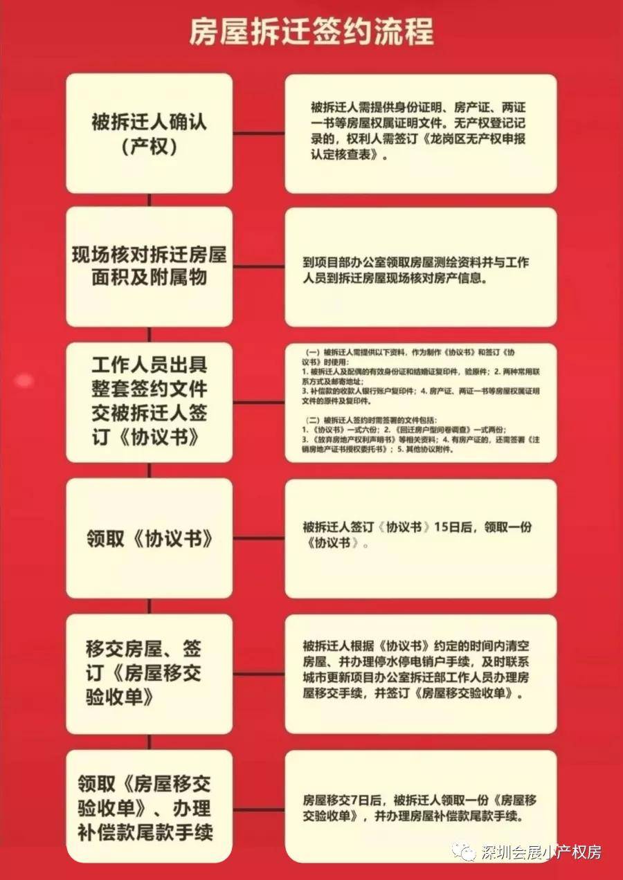 深圳回迁房能不能买,有什么风险?回迁房知识普及,深圳回迁房基础认知_商品房