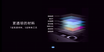 Fold|三星屏下摄像手机不及国产？看看中兴屏下就有答案了