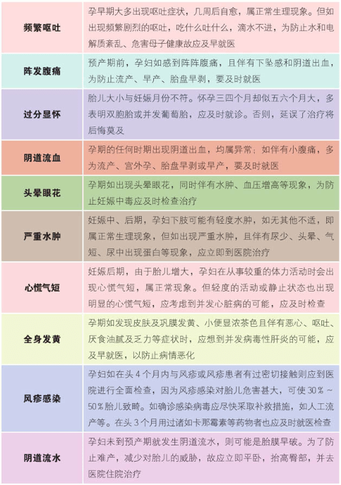 方法|孕期产检须知，孕期出现这10种症状应去看医生