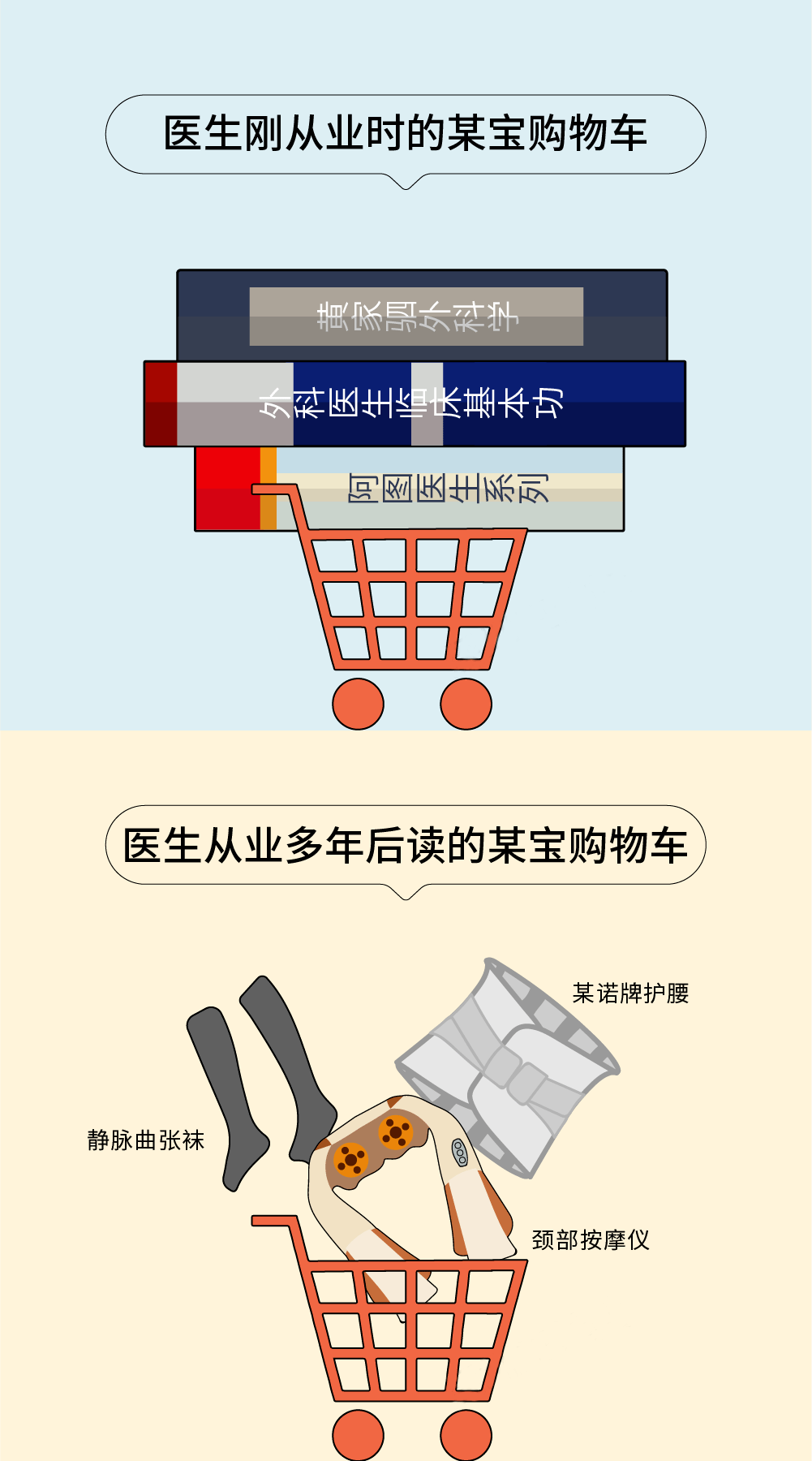 手术|【致敬中国医师】那当医生辛苦吗？