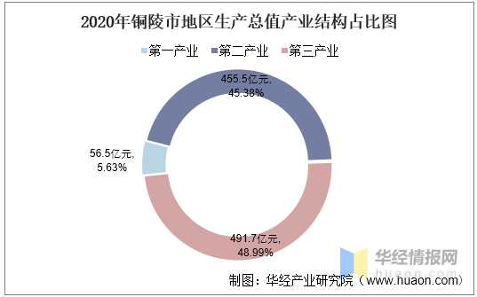 1995年铜陵gdp_日本1995年GDP已经达到5万多亿美元,为什么现在才4万多亿美元